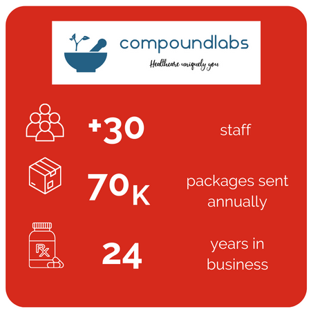 CompoundLabs company overview